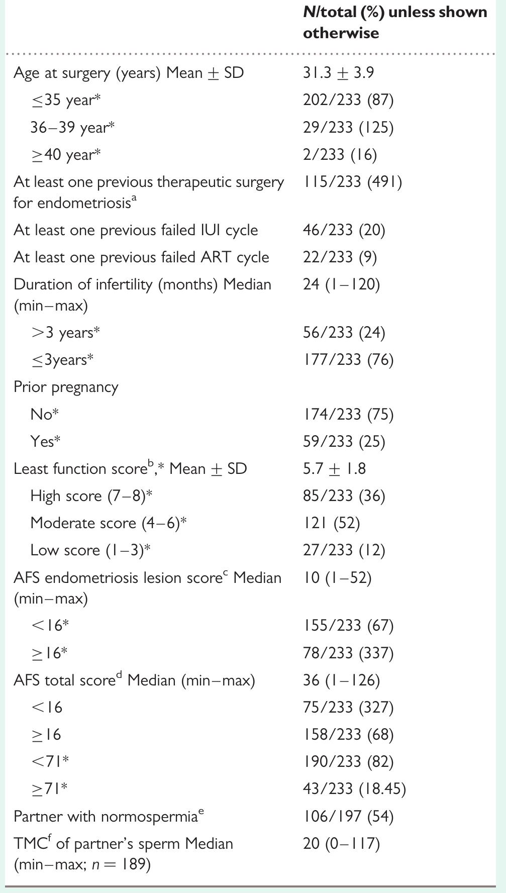 (PDF) External validation of the endometriosis fertility index (EFI ...