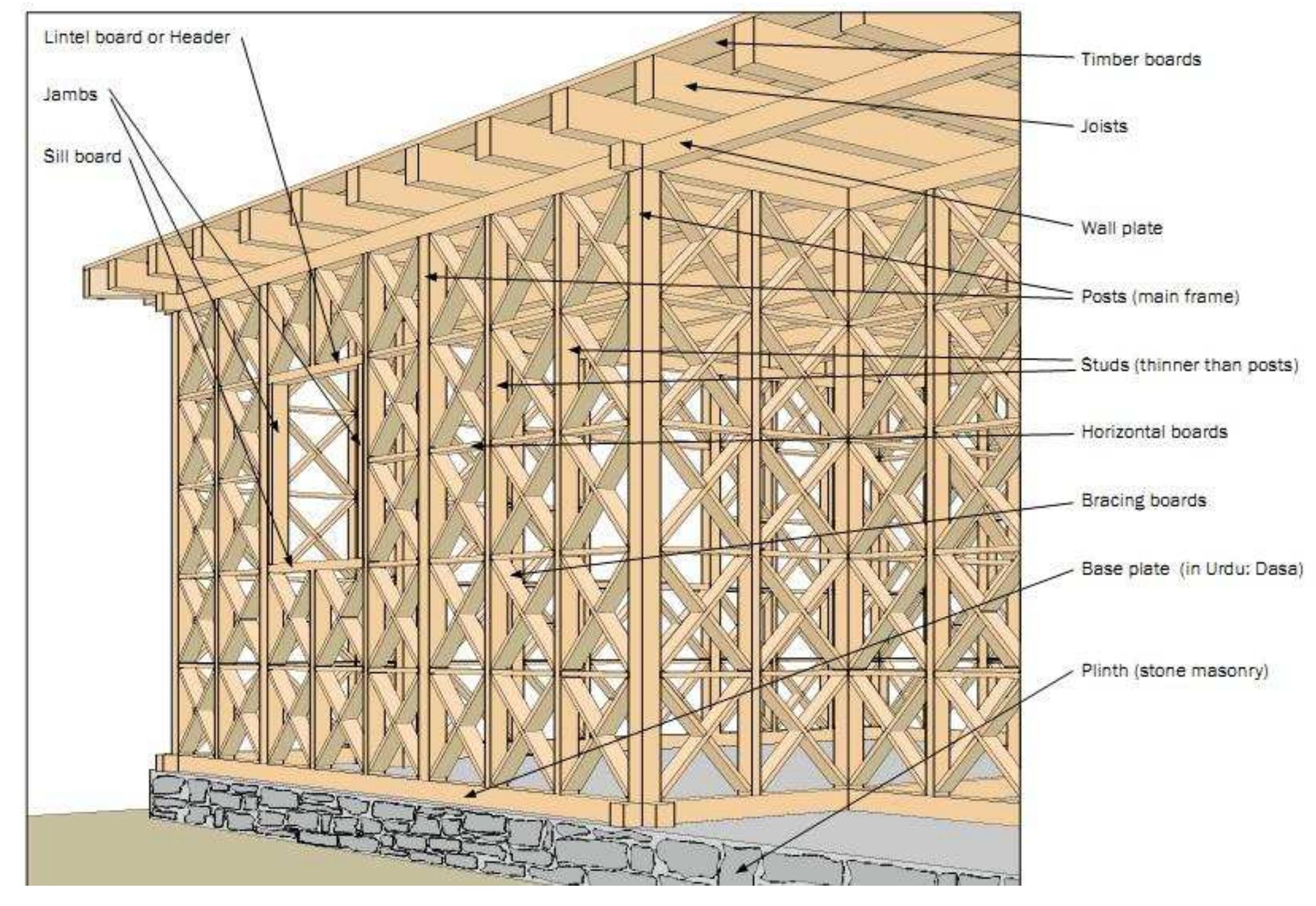 Vernacular Frame (PDF) VERNACULAR ARCHITECTURE