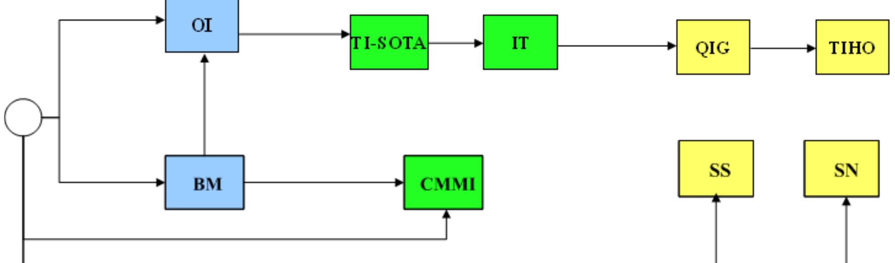(PDF) QualiPSo Position Paper Quality Platform for Open Source Software
