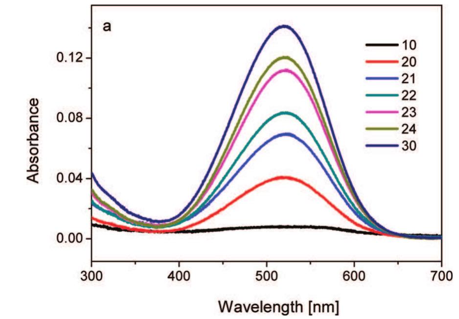 Uv-vis absorption spectra of dri13 in water/ 1-proh