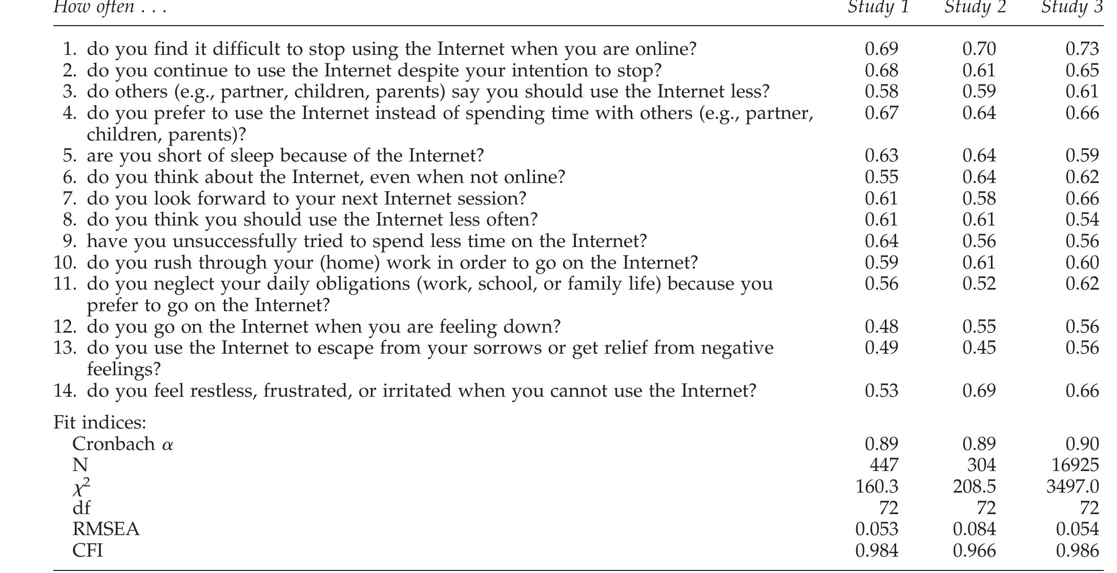 Cius Scale Table 2 - from The Compulsive Internet Use Scale (CIUS):