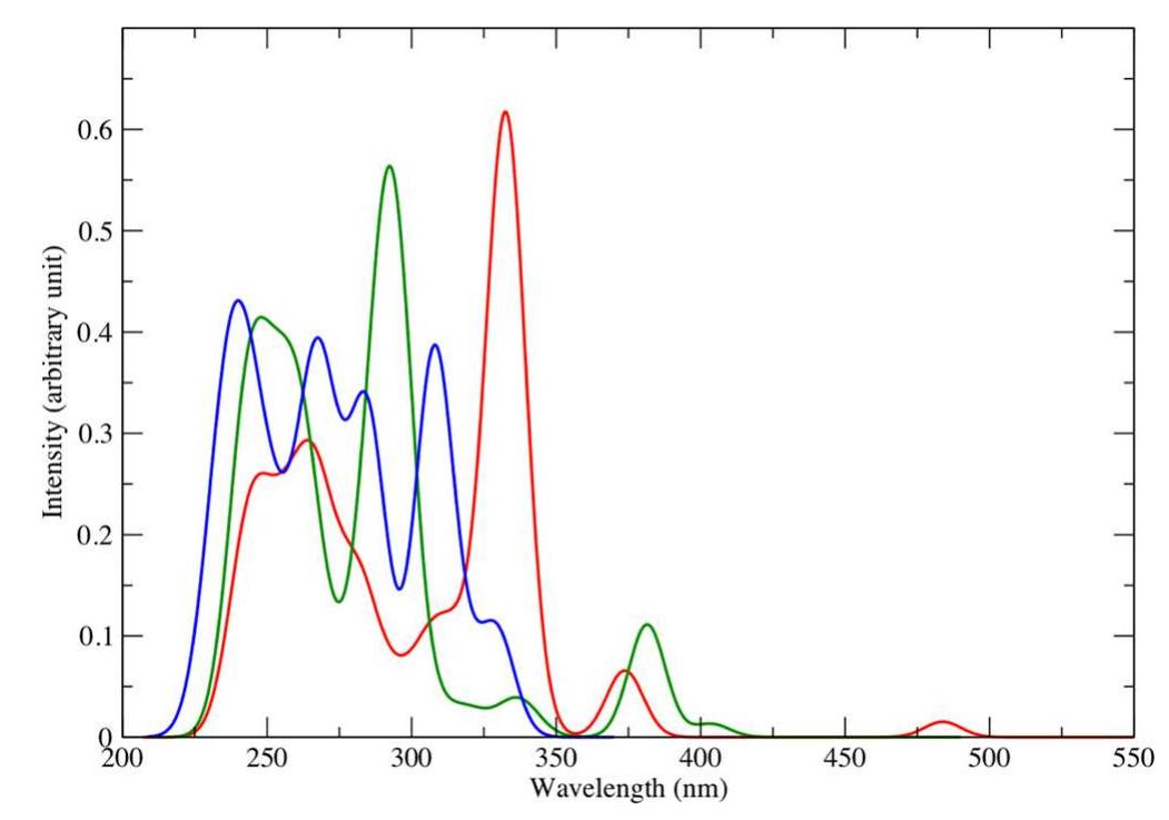 Figure 16 - from Synthesis, structure and optical properties