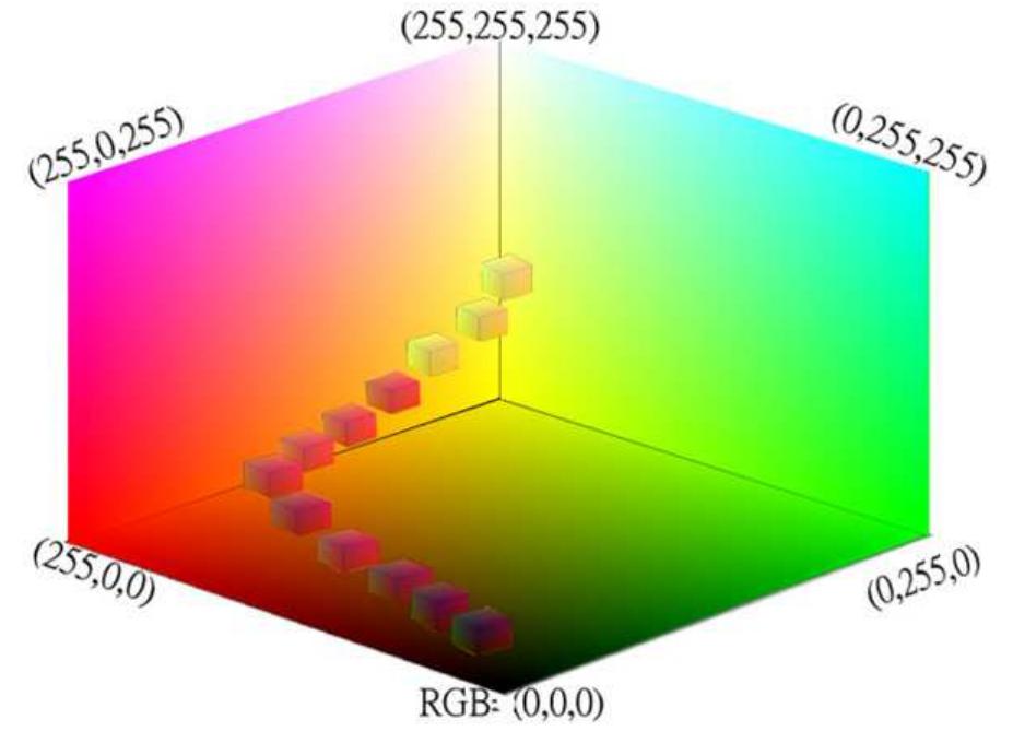 Figure 7 - from Robust color space conversion and color