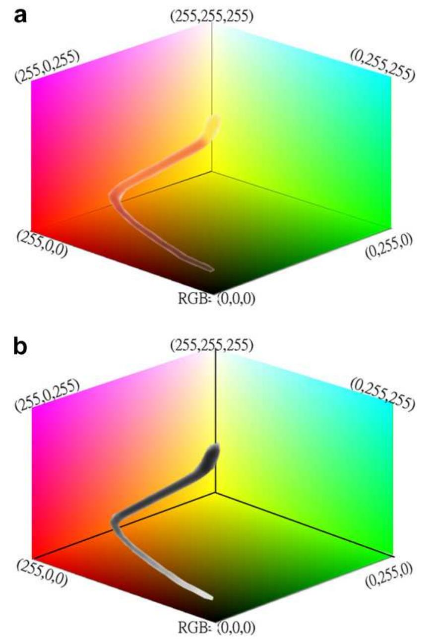 Figure 7 - from Robust color space conversion and color