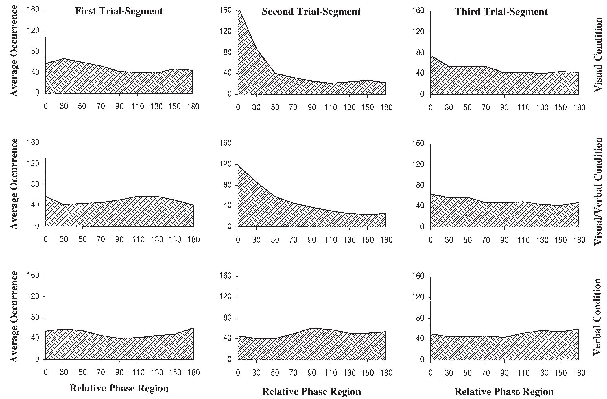(PDF) Effects of Visual and Verbal Interaction on Unintentional ...
