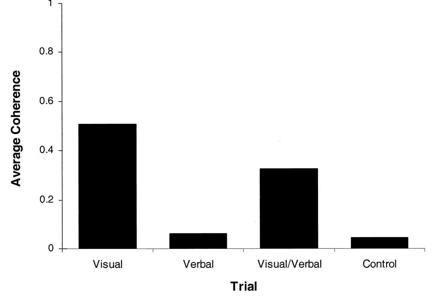 (PDF) Effects of Visual and Verbal Interaction on Unintentional ...