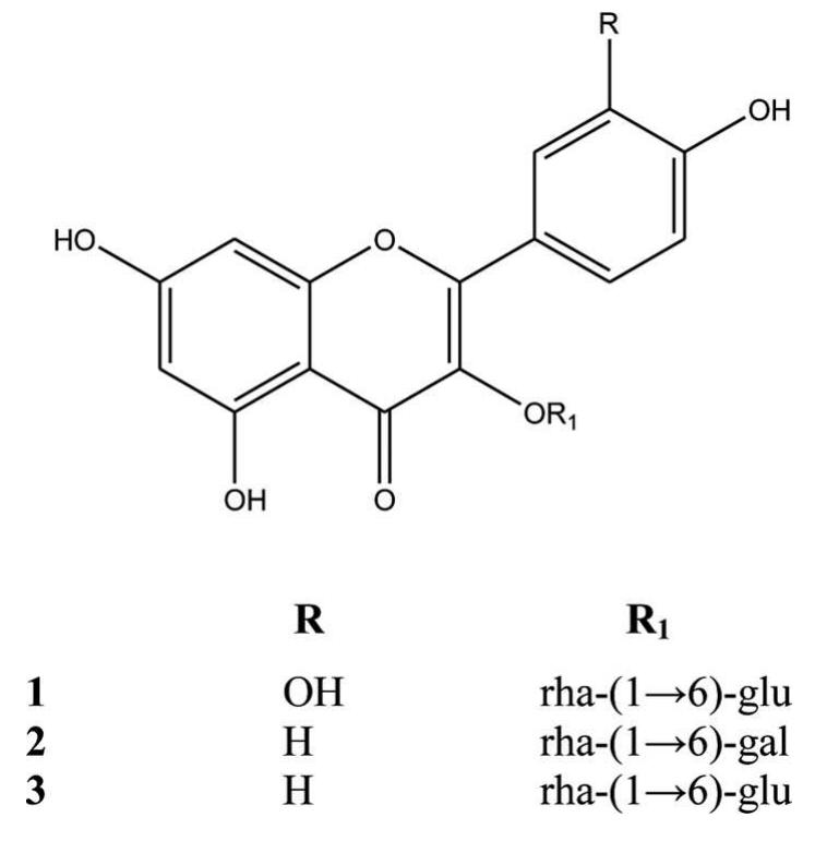 Chemical Structures Of Marker Compounds chemical-structures-of-marker-compounds