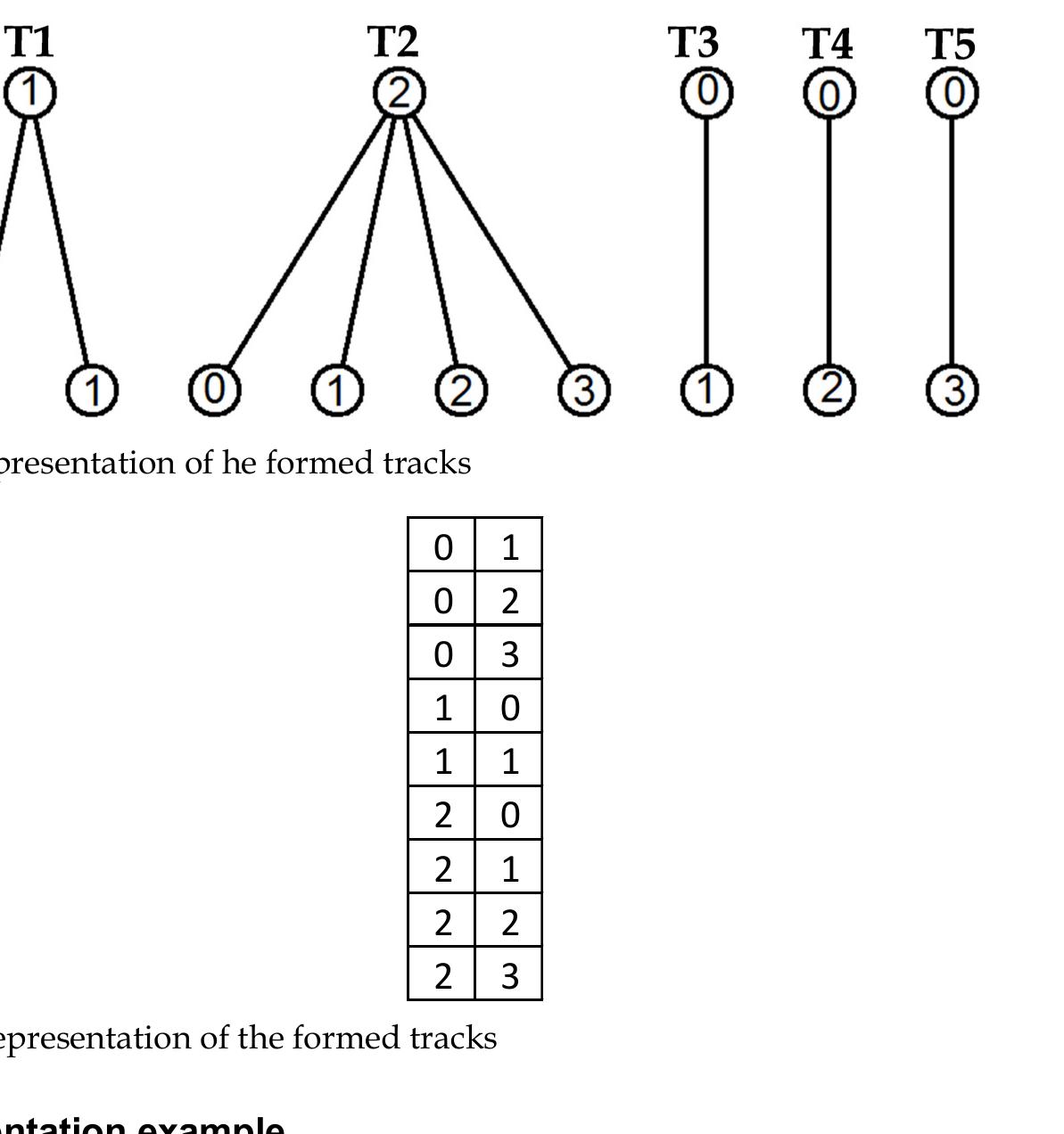 (PDF) Multiple Hypothesis Tracking Implementation