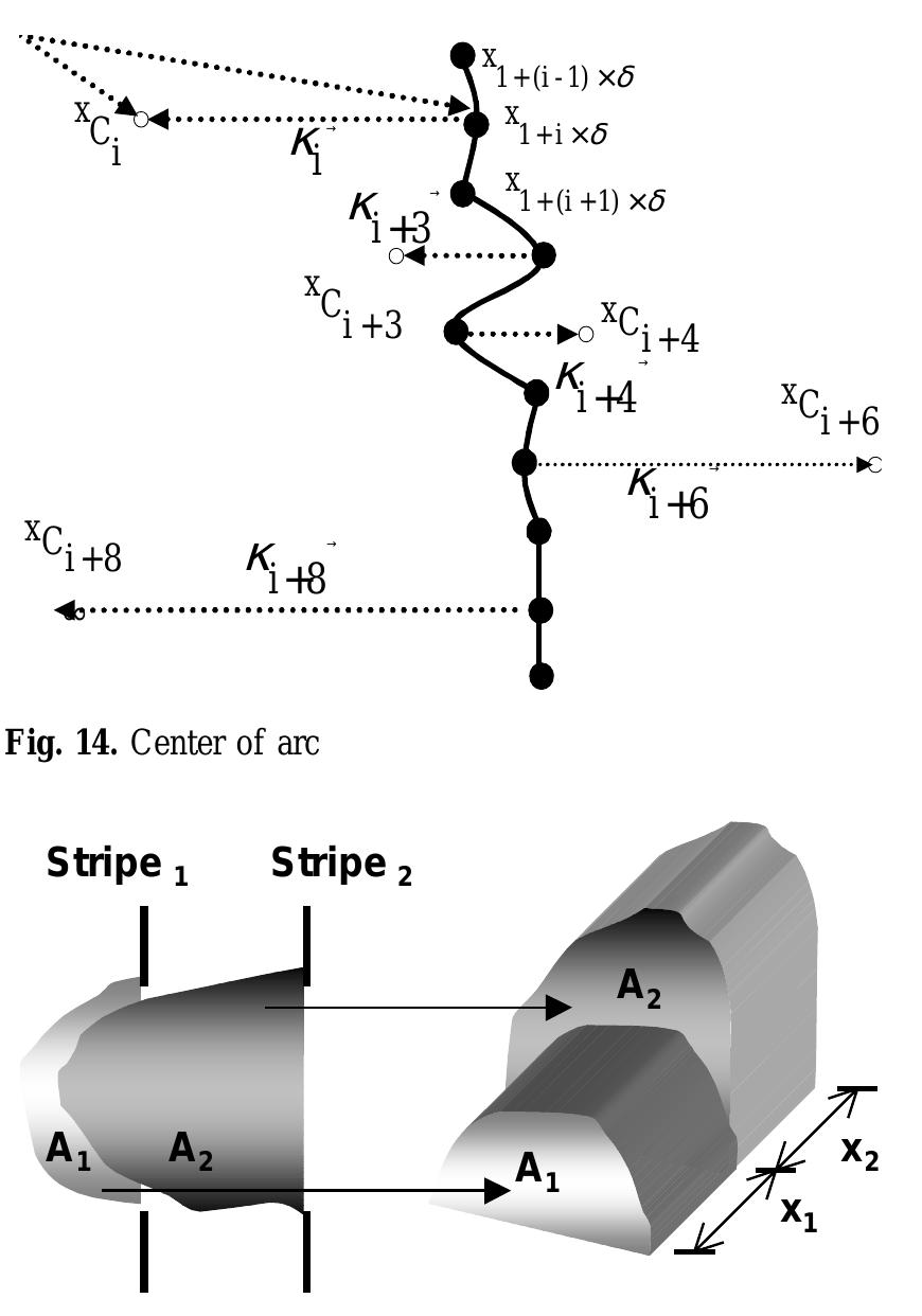 (PDF) Machine vision system for curved surface inspection