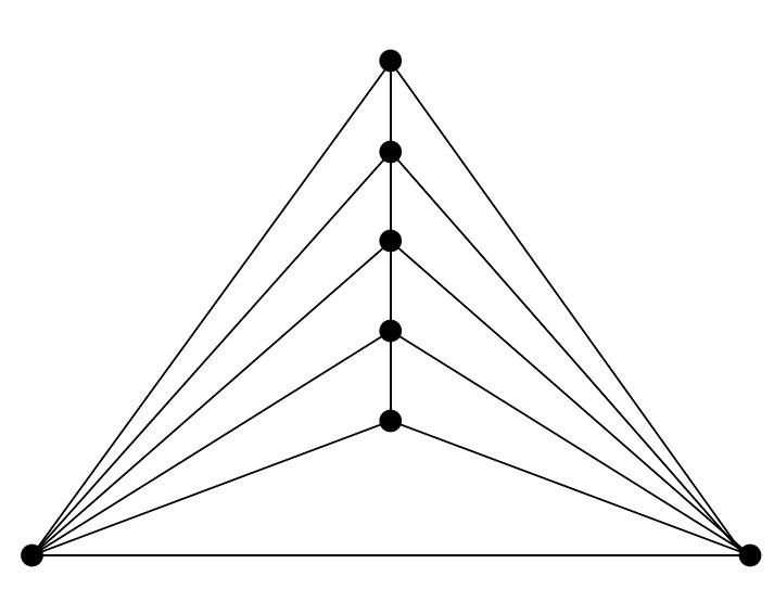 Figure 1 - from Some Concepts in List Coloring