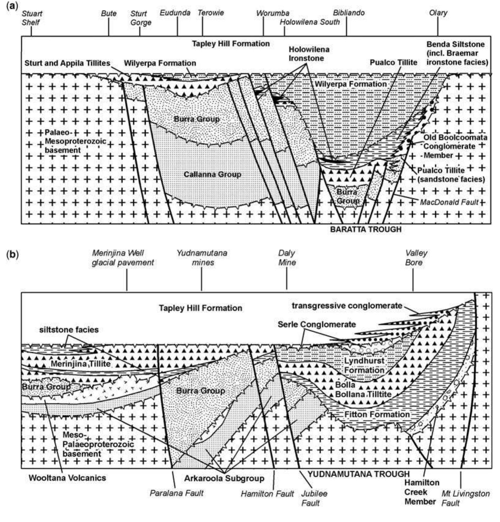 Musgrave Rang Figure 3 - from Chapter 69 The glacial succession of
