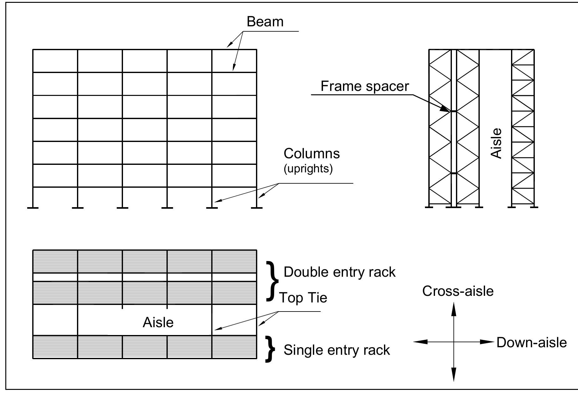 Pallet Racking Beam Rotation (PDF) Performance of Joints in Steel Storage Pallet Racks