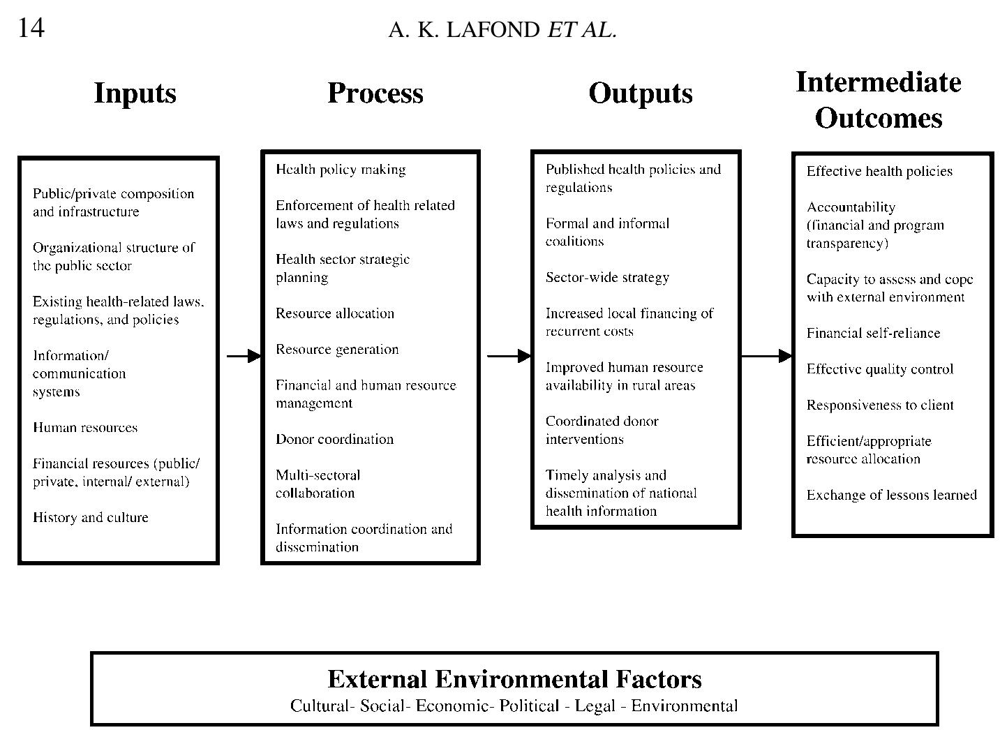 (PDF) Mapping capacity in the health sector: a conceptual framework