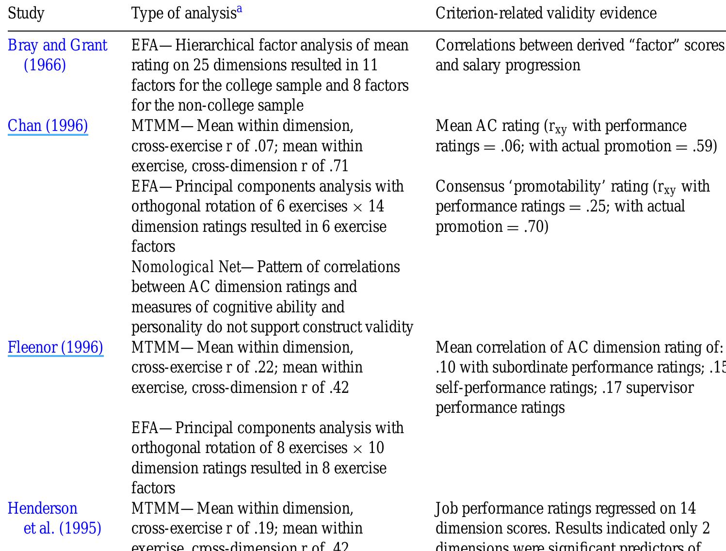 (PDF) The Construct-Related Validity of Assessment Center Ratings: A ...