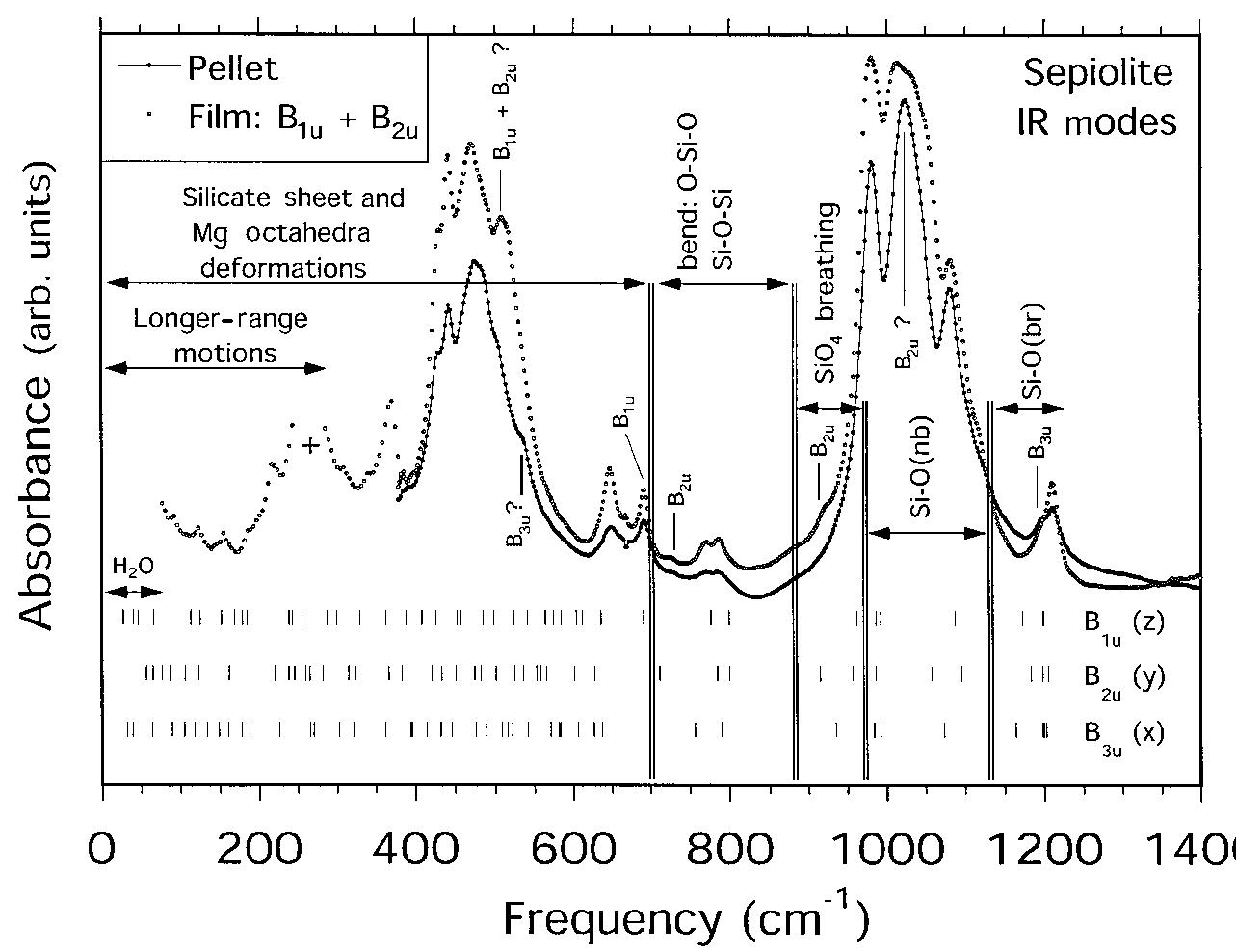 Sepiolite Raman Spectra (PDF) Vibrational analysis of palygorskite and sepiolite