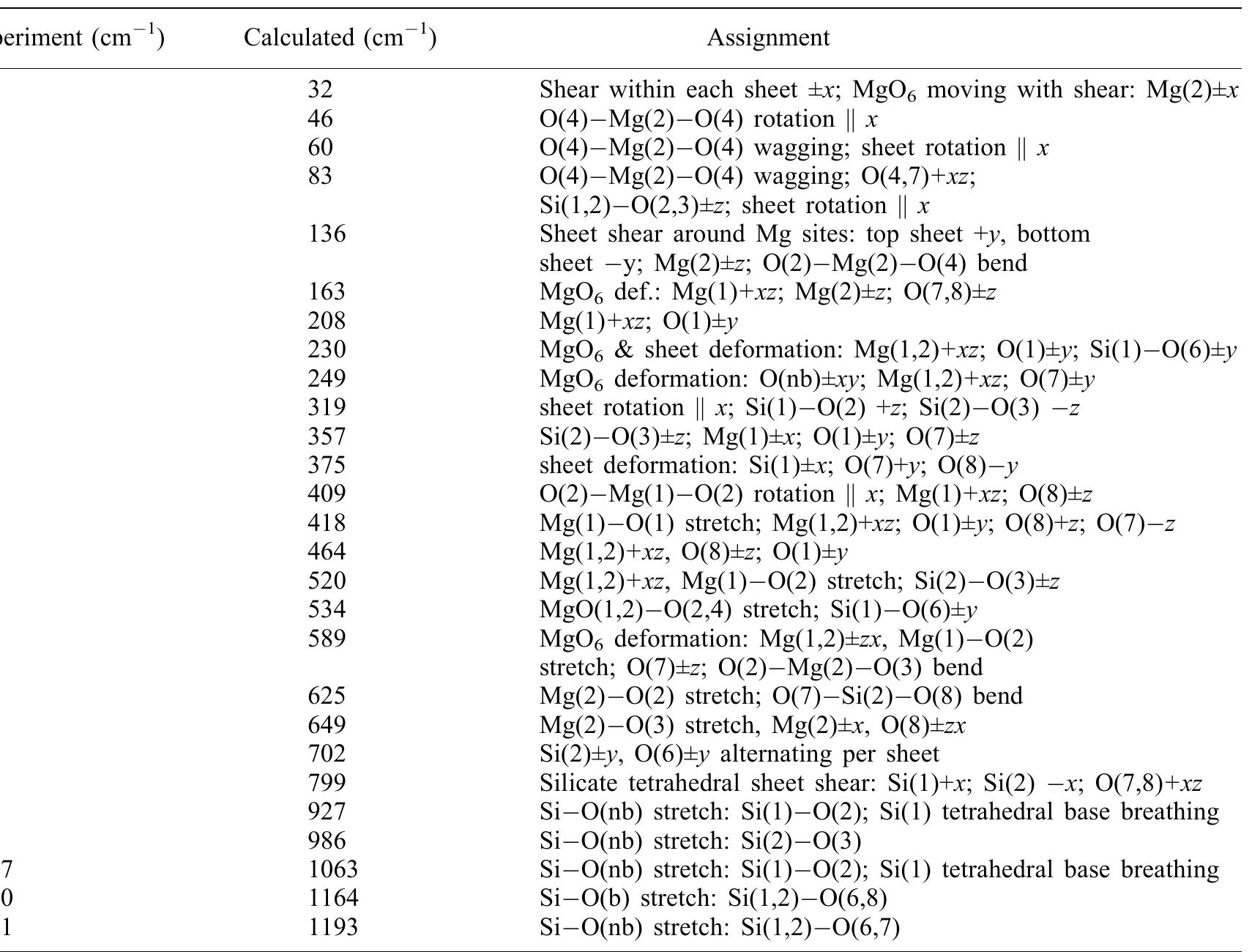 Sepiolite Raman Spectra (PDF) Vibrational analysis of palygorskite and sepiolite
