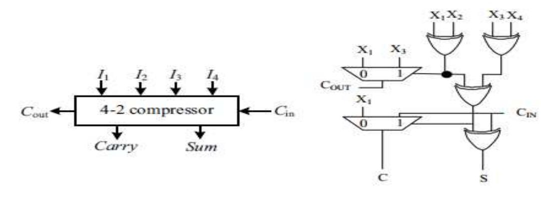 (PDF) POWER EFFICIENT DESIGN OF MULTIPLEXER USING ADIABATIC LOGIC