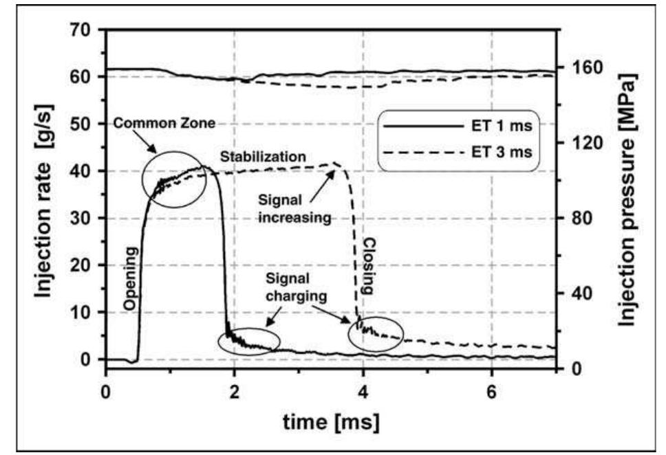 (PDF) A new methodology for correcting the signal cumulative phenomenon ...