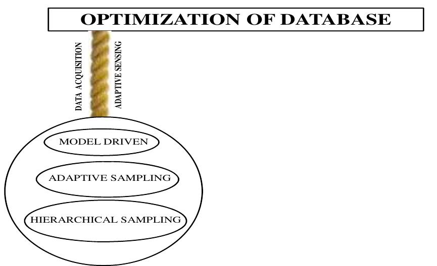 Figure 50 - from Journal of Computer Science IJCSIS February
