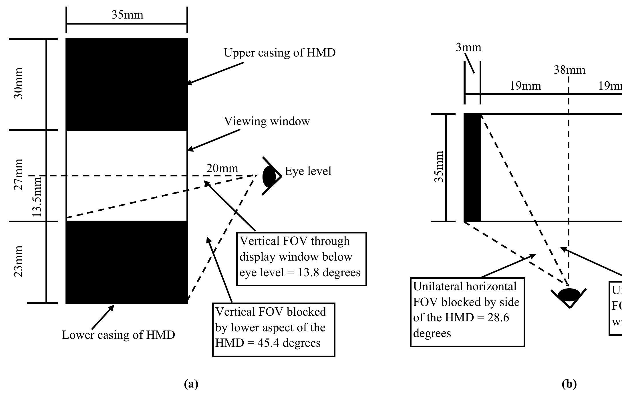 Design of the head-mounted display (hmd) showing (a)