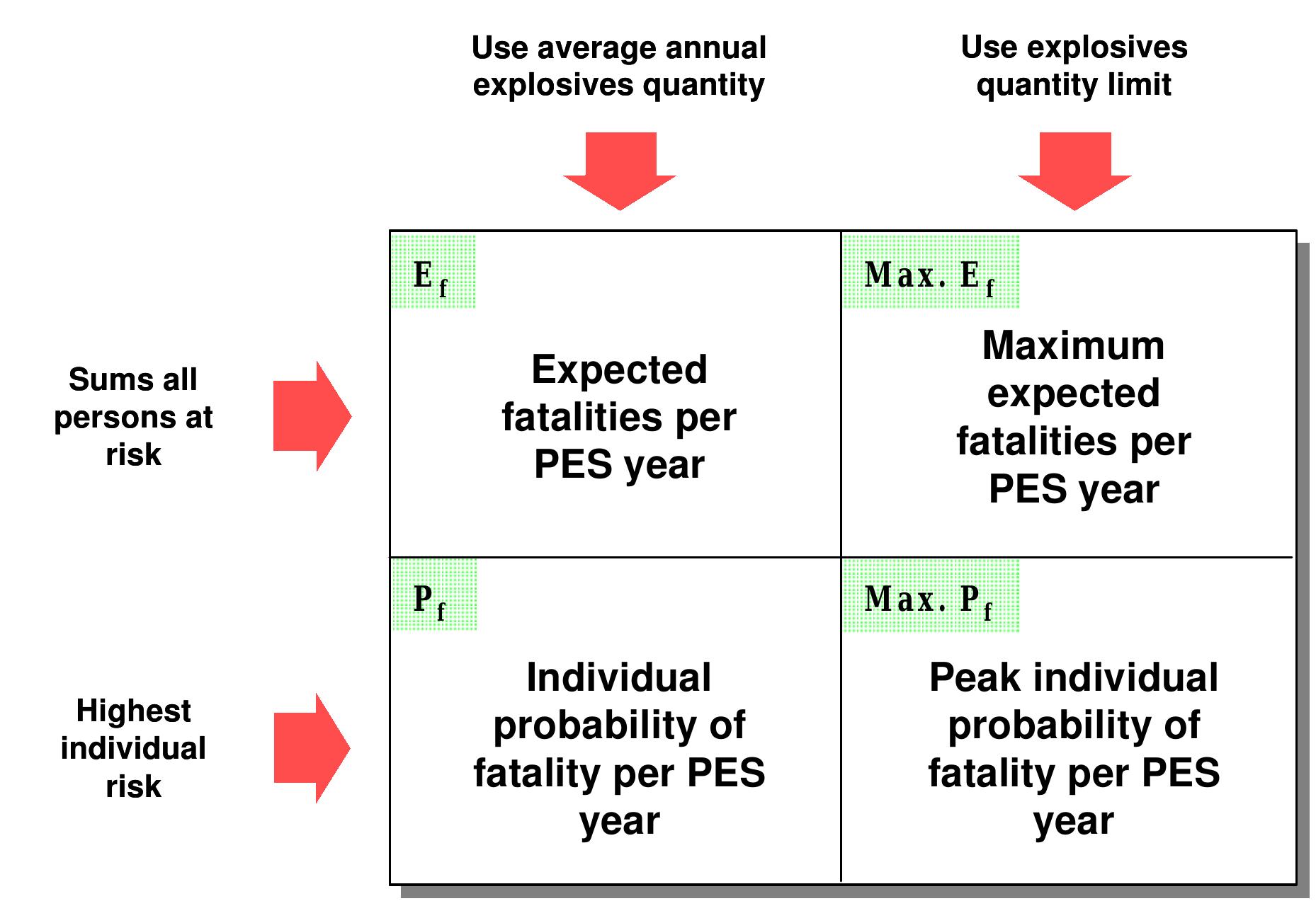 Explosive Infection Risk Figure 1 - Risk-Based Explosives Safety Analysis