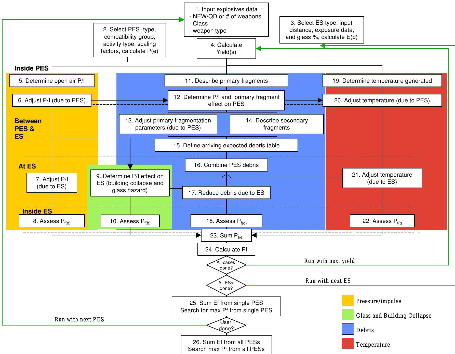 Explosive Infection Risk Figure 3 - Risk-Based Explosives Safety Analysis