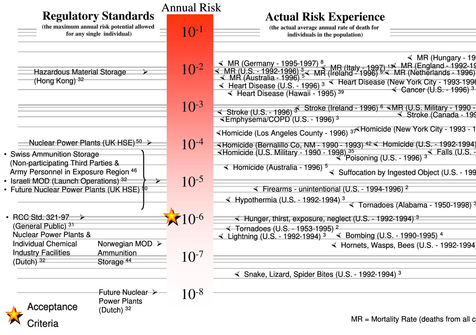 Explosive Infection Risk (PDF) Risk-Based Explosives Safety Analysis