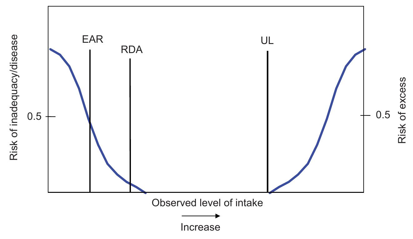 Ear Rda (PDF) Dietary reference intakes for DHA and EPA