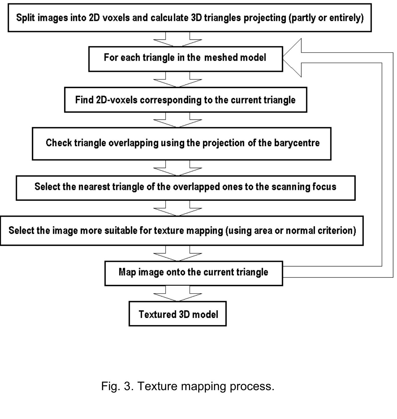 Figure 3 - An Effective Texture Mapping Approach for 3D