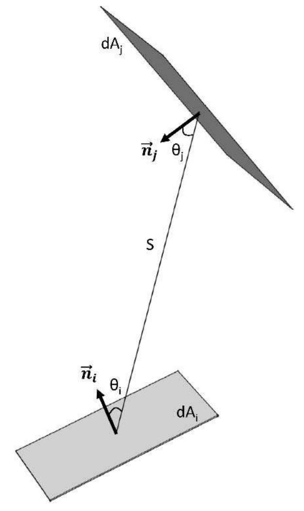 Figure 2 - from A Novel and Efficient Finite Element