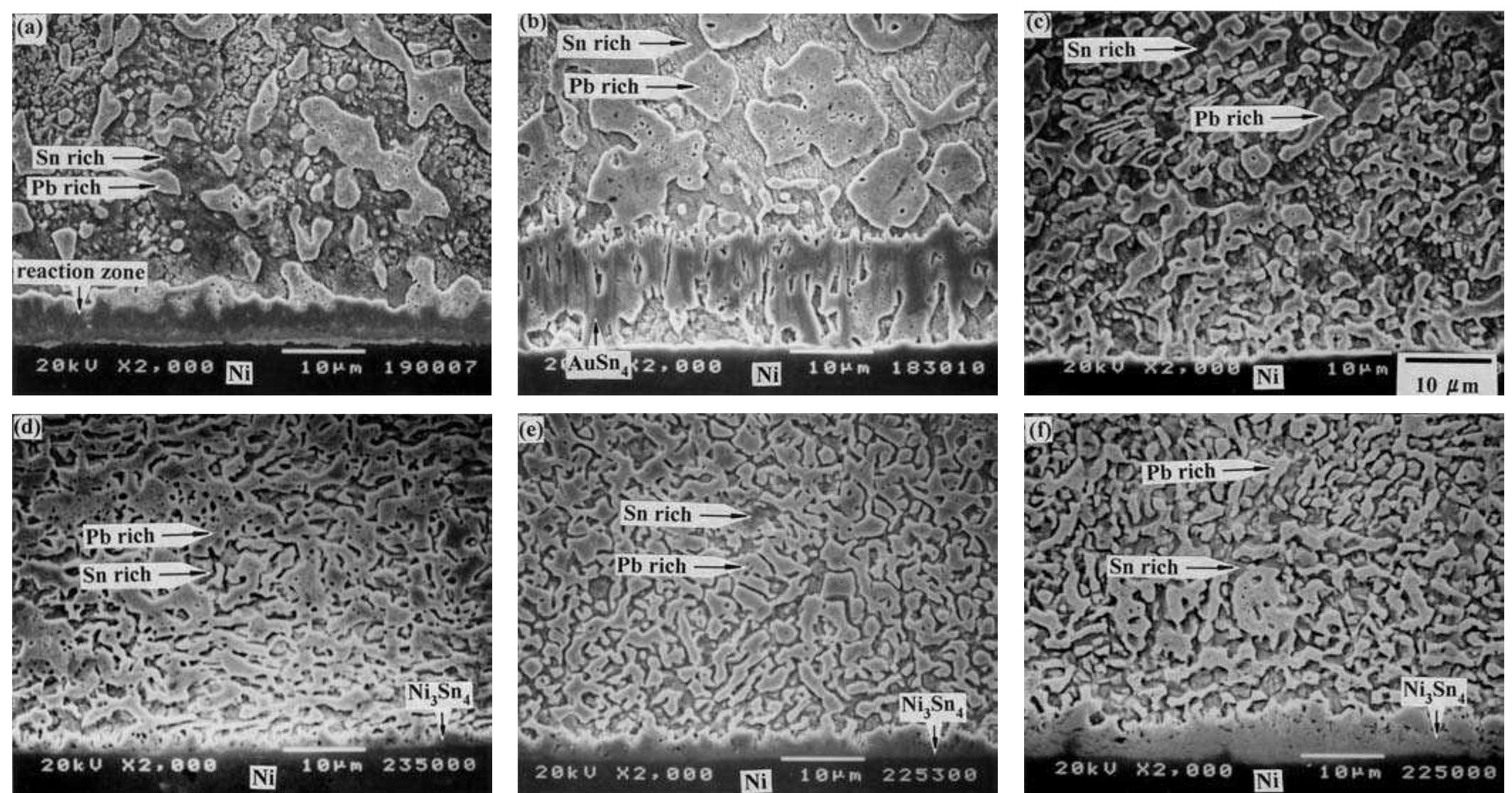 (PDF) Reaction kinetics of solder-balls with pads in BGA packages ...