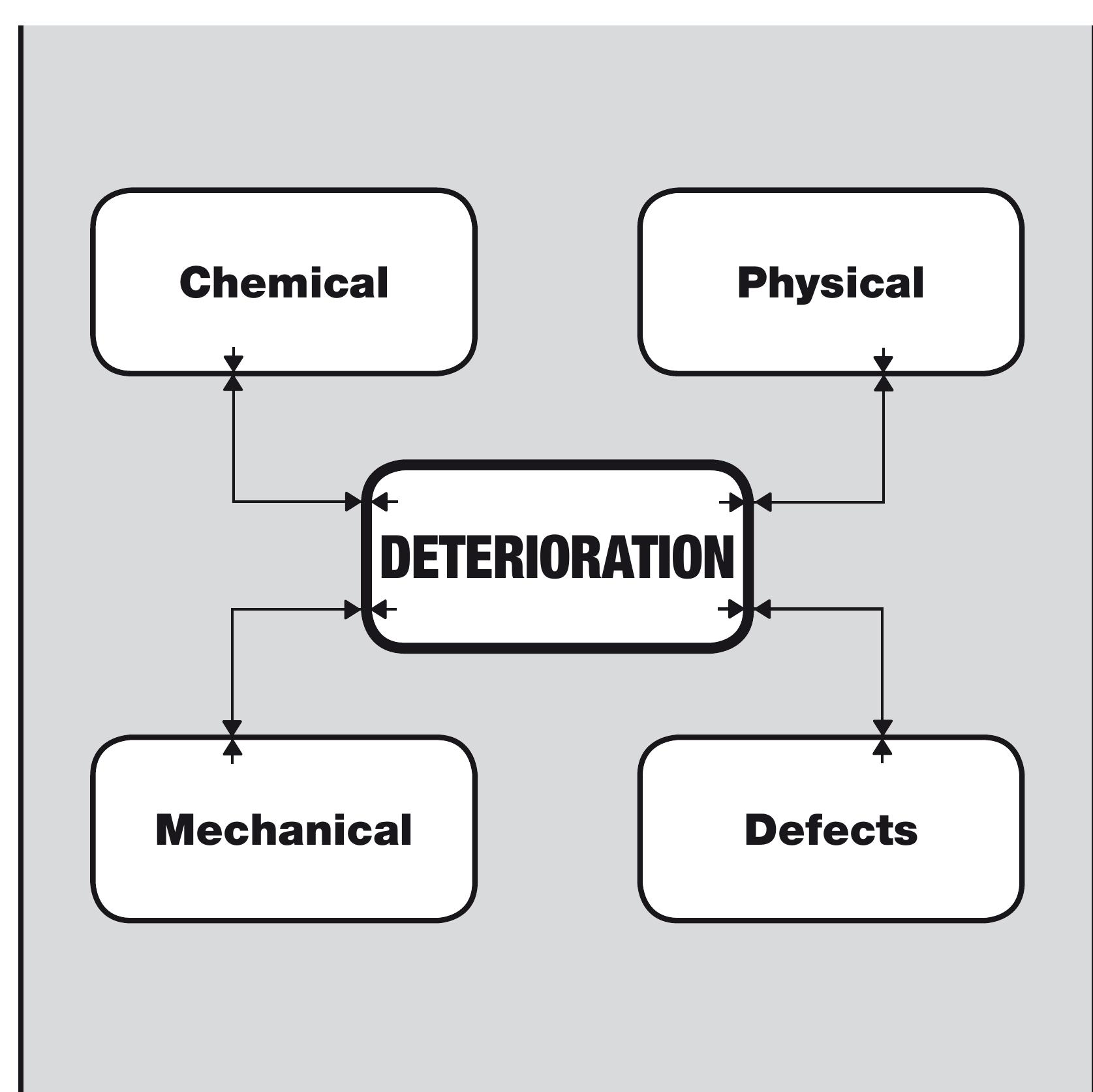 (PDF) The deterioration of concrete