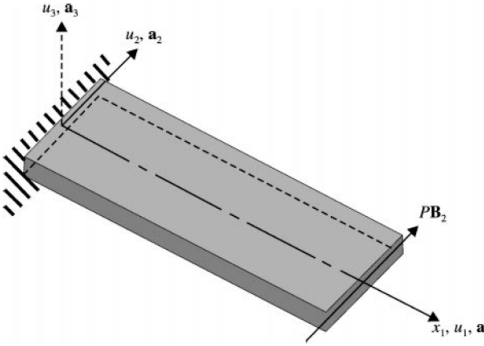 Figure 3 - from Flutter prediction, suppression and control