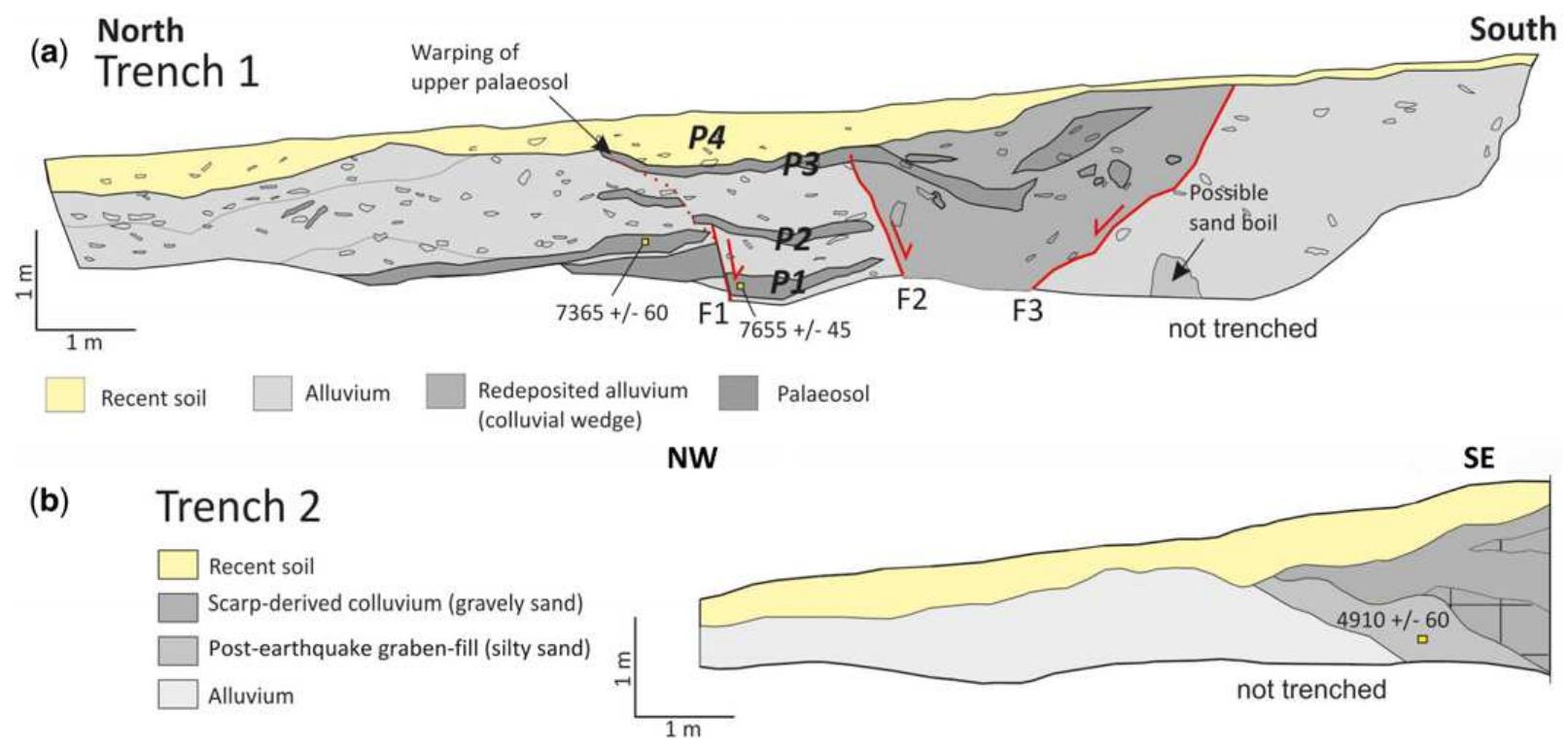 Log of the stratigraphy exposed in the two trenches. see