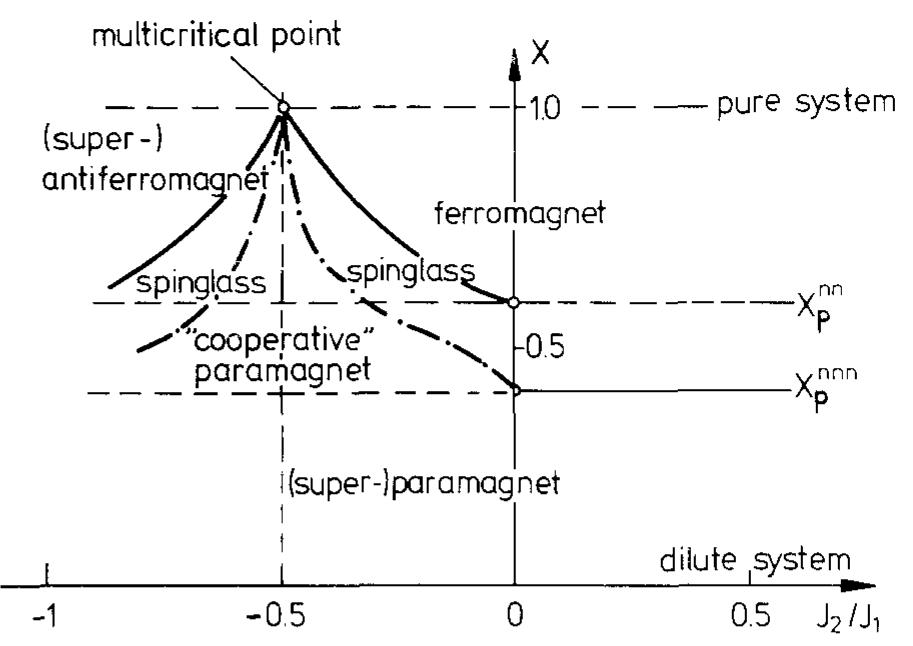 (PDF) Phase diagrams and magnetic properties of diluted Ising and ...