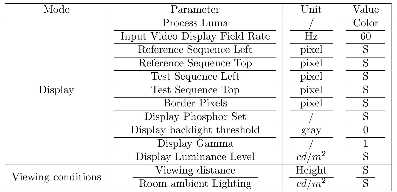 Visual Display Calculation (PDF) Extension of a human visual system model for display simulation