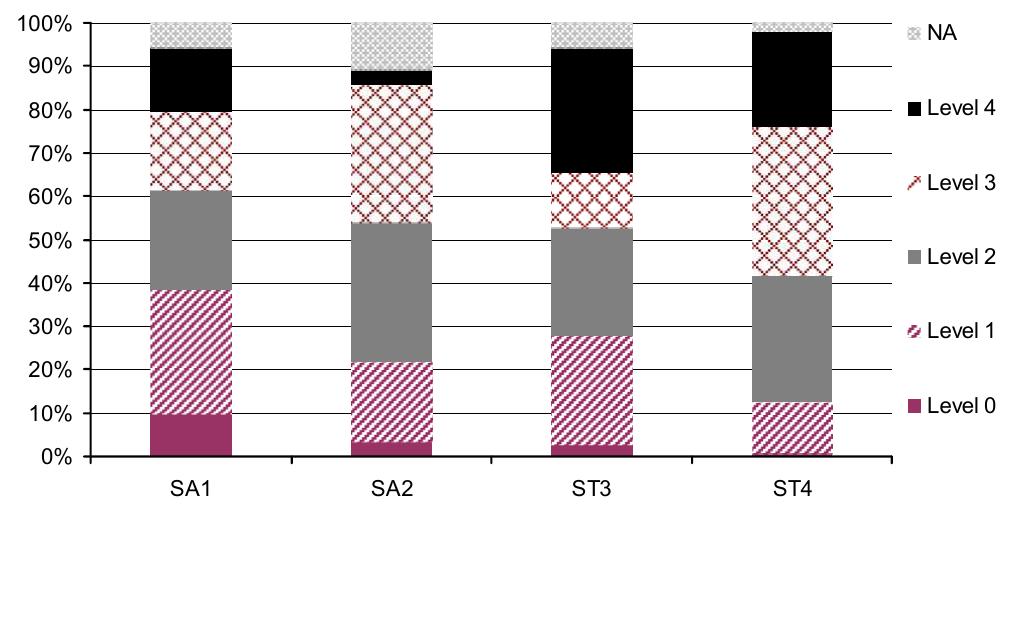 (PDF) The impact of computer aided architectural design programs on ...
