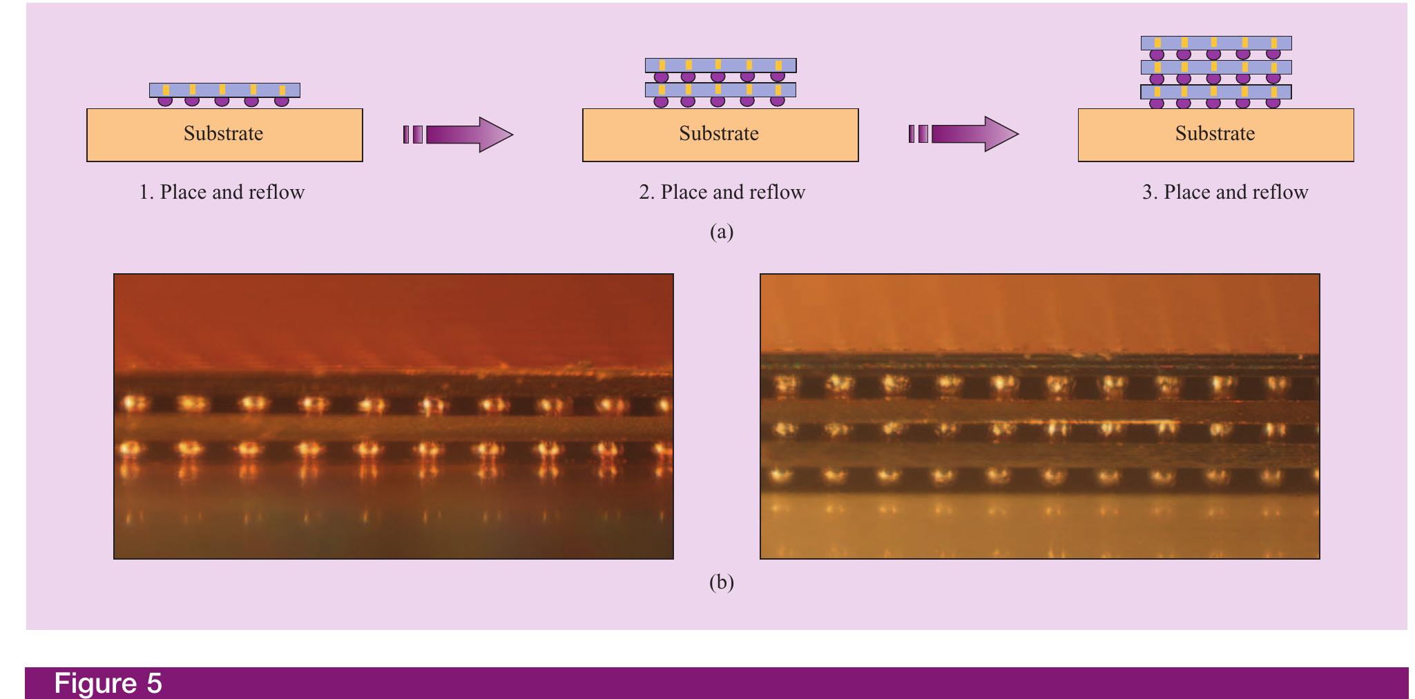 (PDF) 3D chip stacking with C4 technology