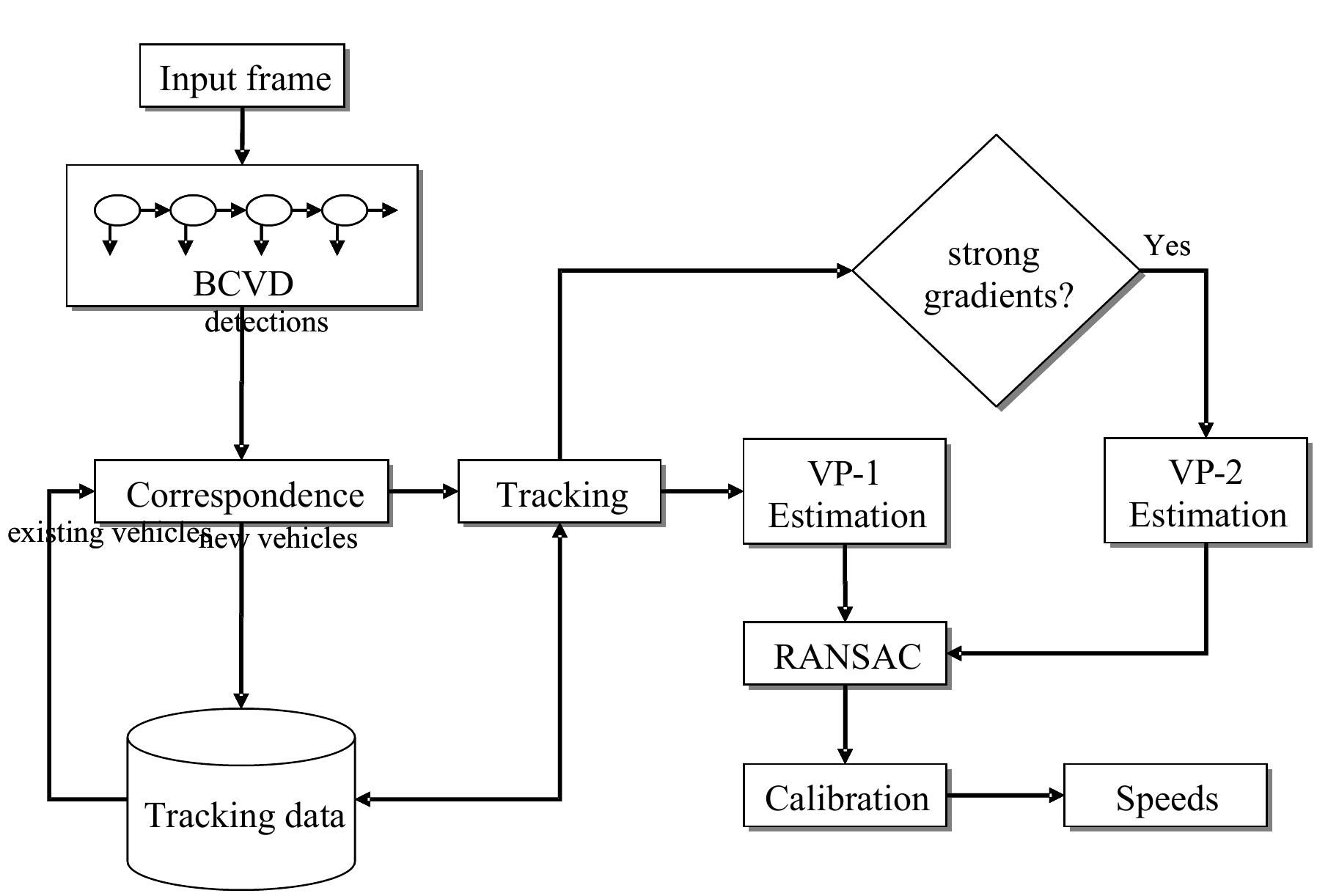(PDF) Automatic Camera Calibration Using Pattern Detection for Vision ...