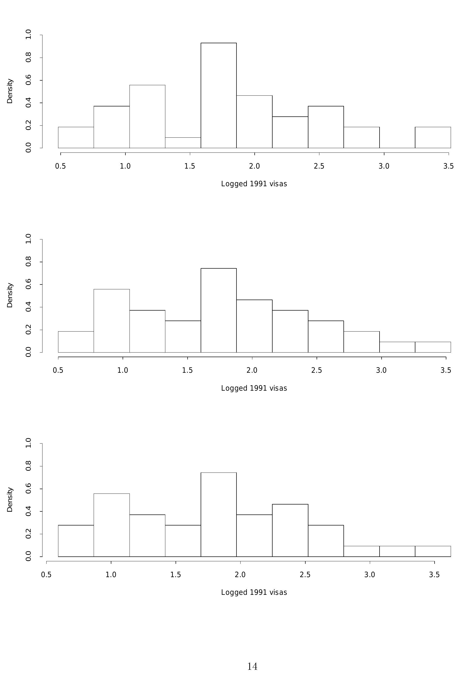 (PDF) Measuring the stability of histogram appearance when the anchor ...