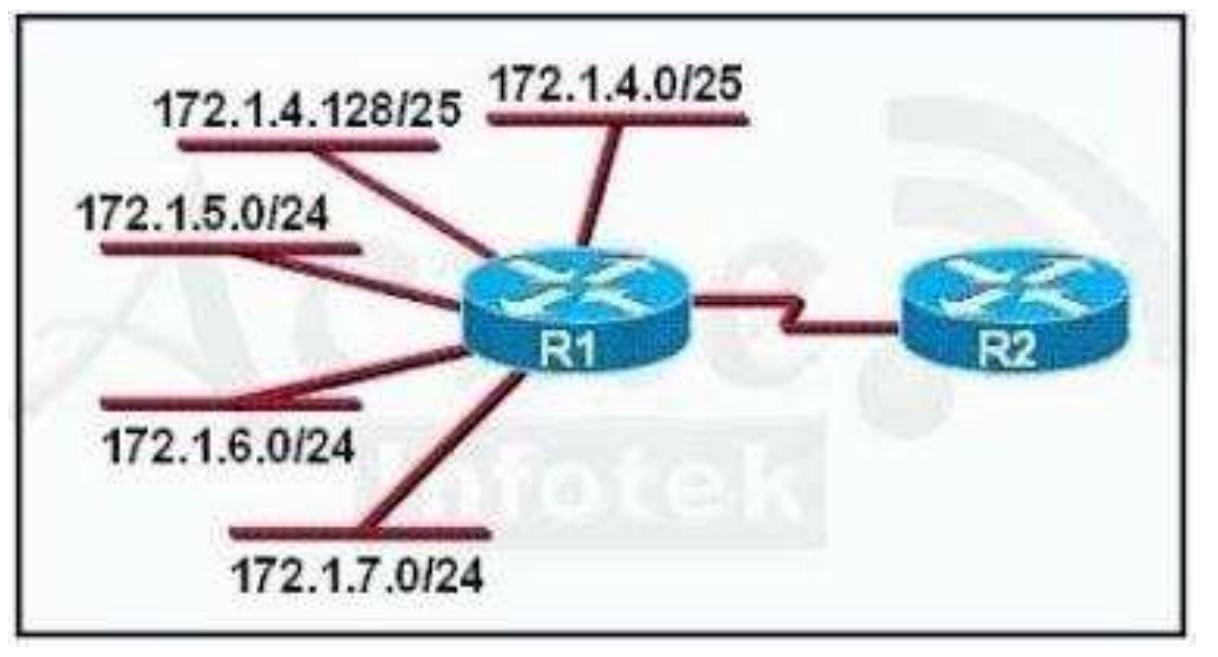 Figure 12 - CCNA – OSI Model Questions