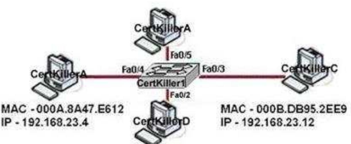 Figure 63 - from CCNA – OSI Model Questions