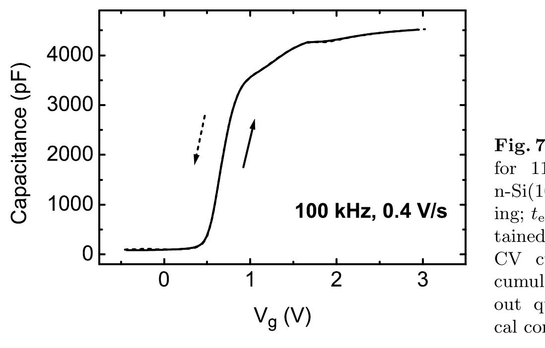 30 shows typical iv curves for a set of 16 capacitors with