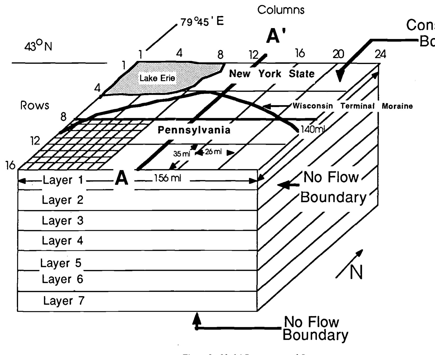 Figure 2 - Simulation of Regional Ground Water Flow in