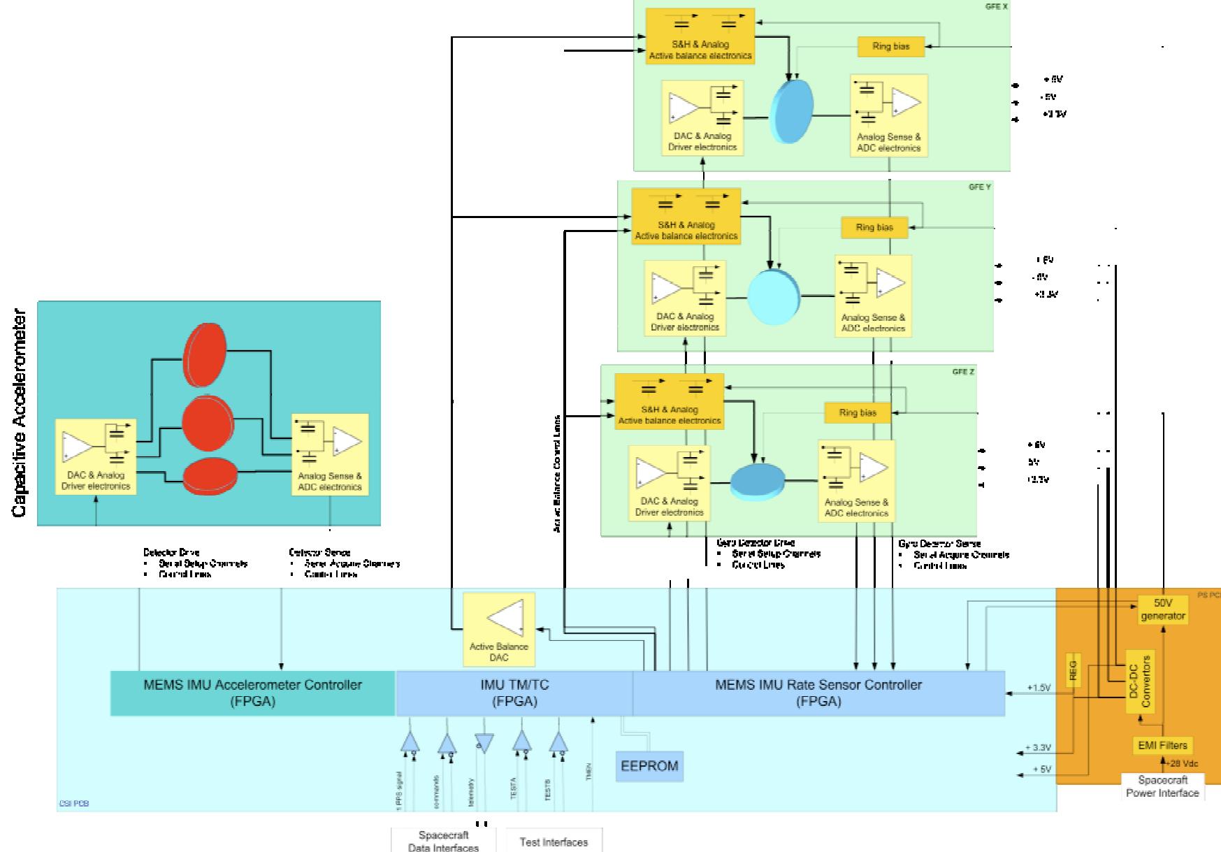 (PDF) Development of the European IMU for Space Applications