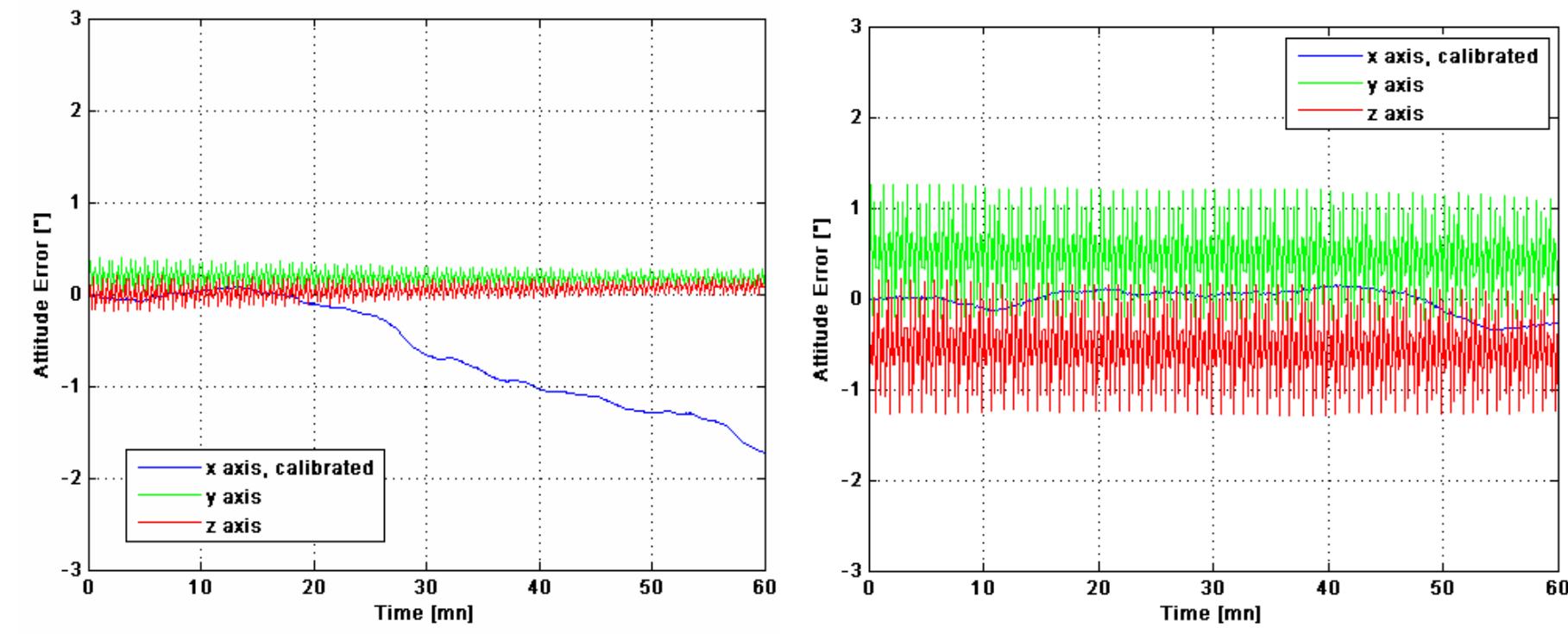 (PDF) Development of the European IMU for Space Applications