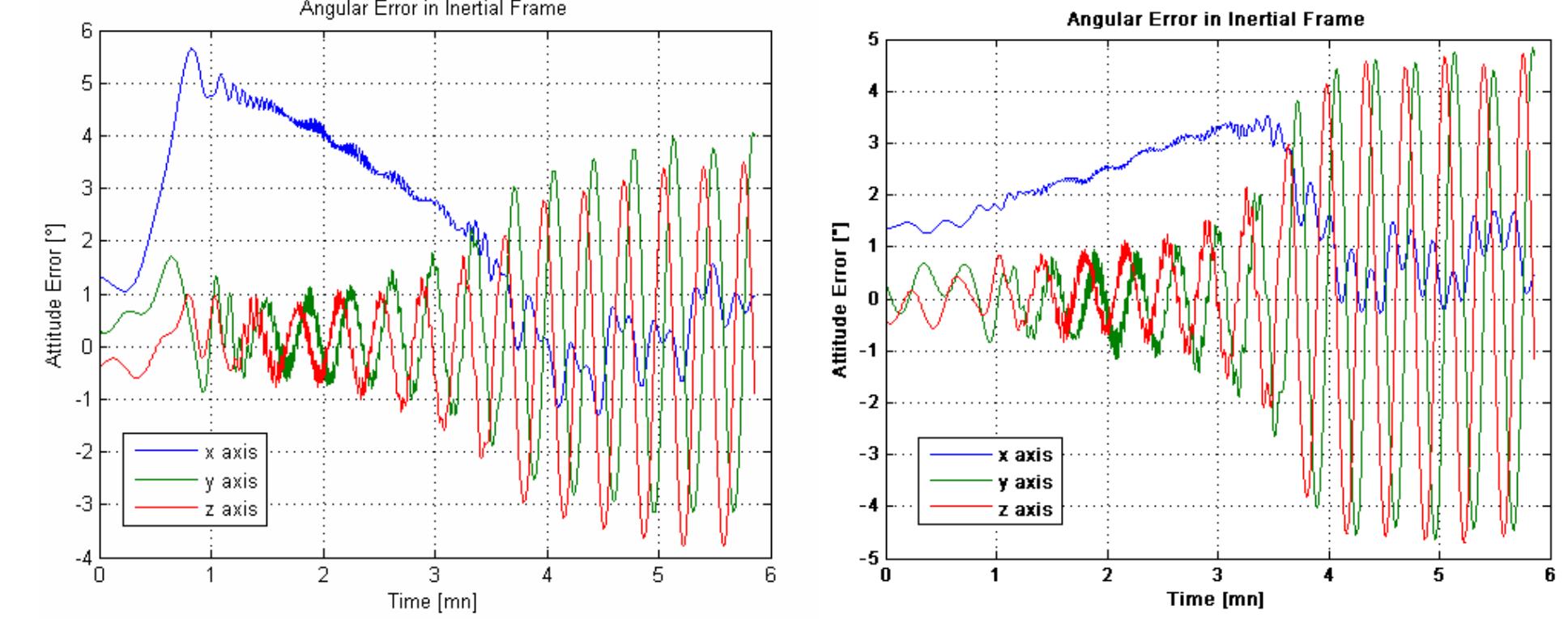 (PDF) Development of the European IMU for Space Applications