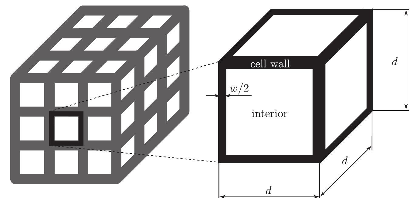 Scheme of the dislocation cell arrangement, the “unit cell”