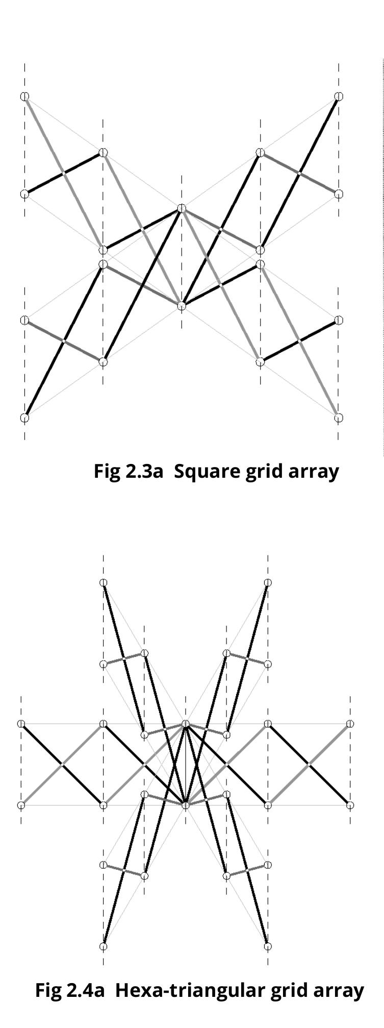 Figure 272 - Transformable Structures and their