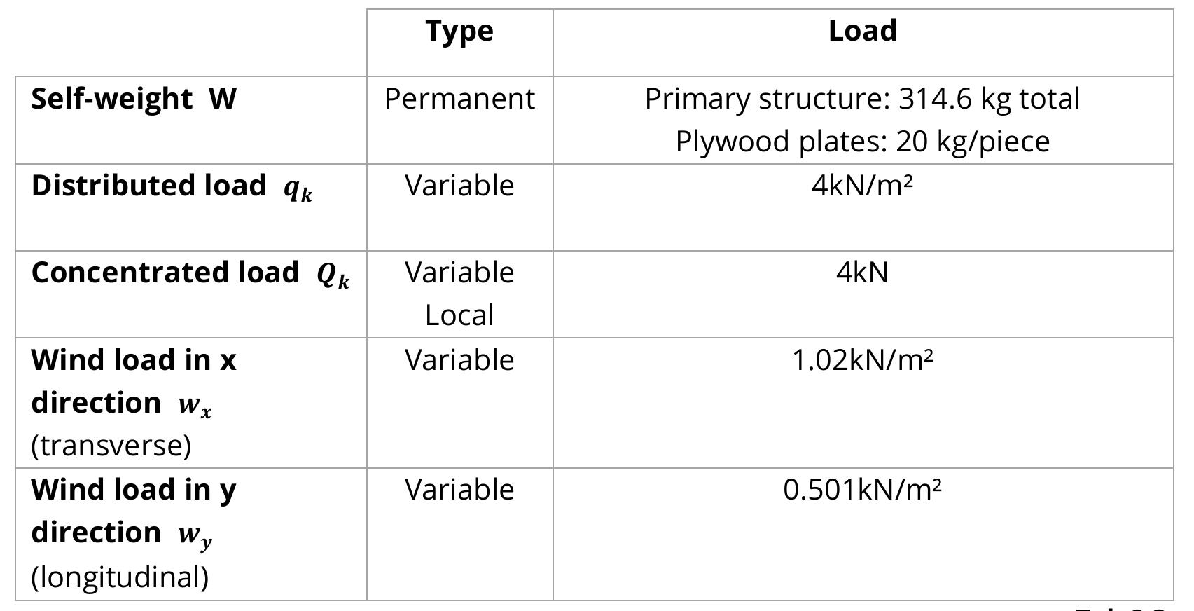 Figure 249 - from Transformable Structures and their